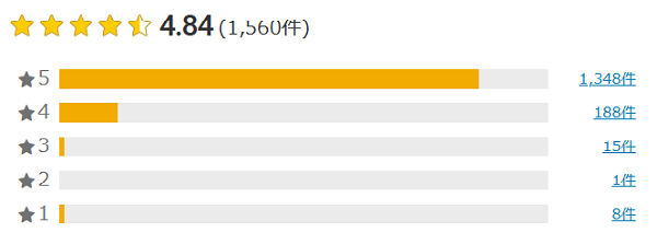 温泉水99・1.9Lレビュー