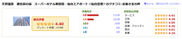 スーパーホテル口コミ総合評価