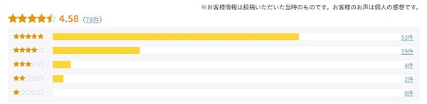 コクとろ極み総合レビュー