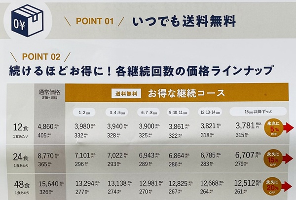 寝かせ玄米・継続コースポイント1.2